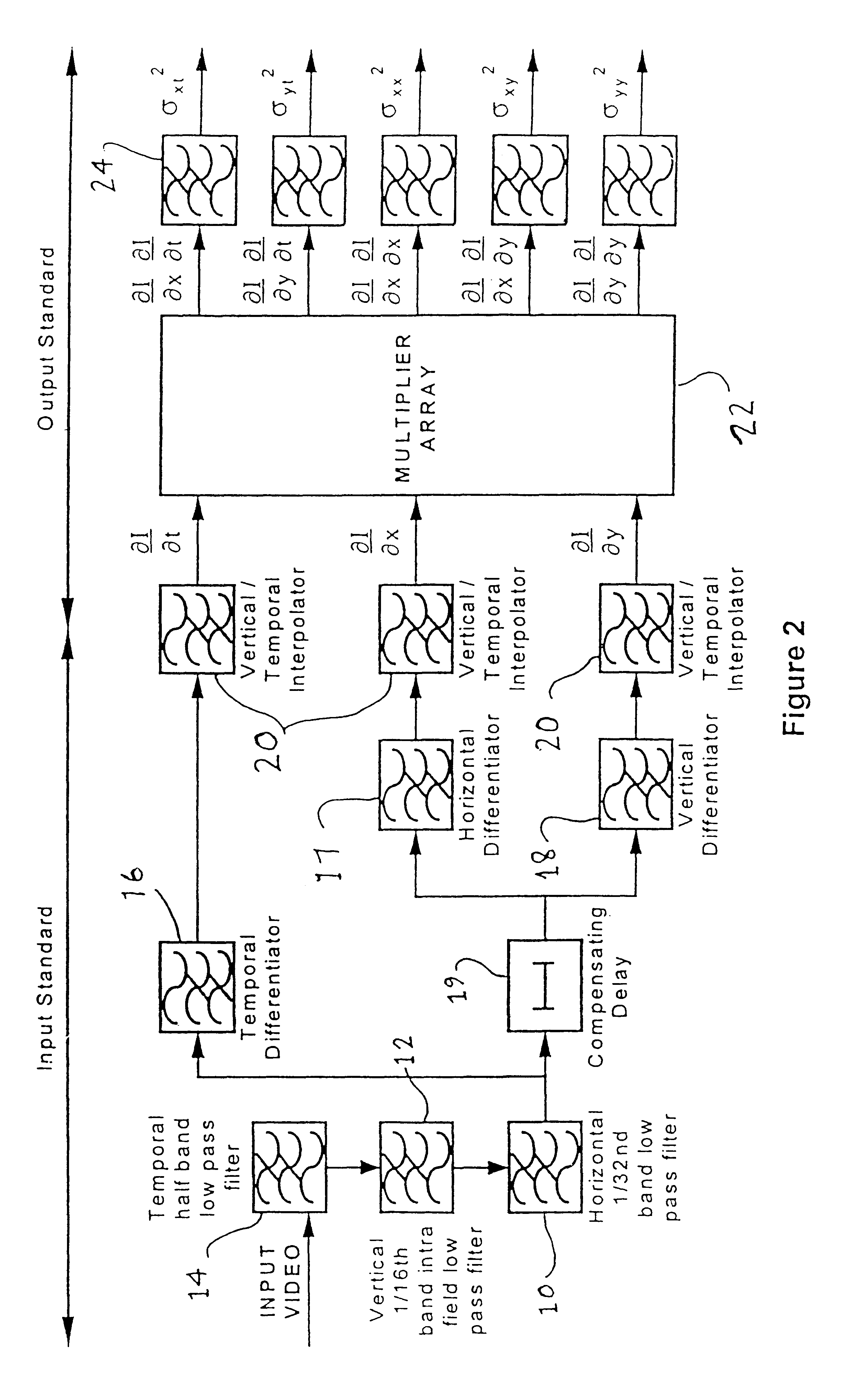 Gradient based motion estimation