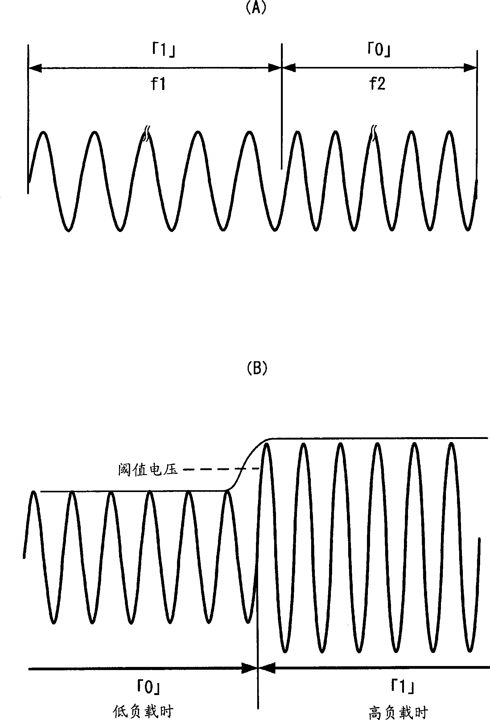 Power transmission control device, non-contact power transmission system, power transmitting device, electronic instrument, and waveform monitor circuit