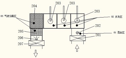 Negative oxygen ion washing air purification device