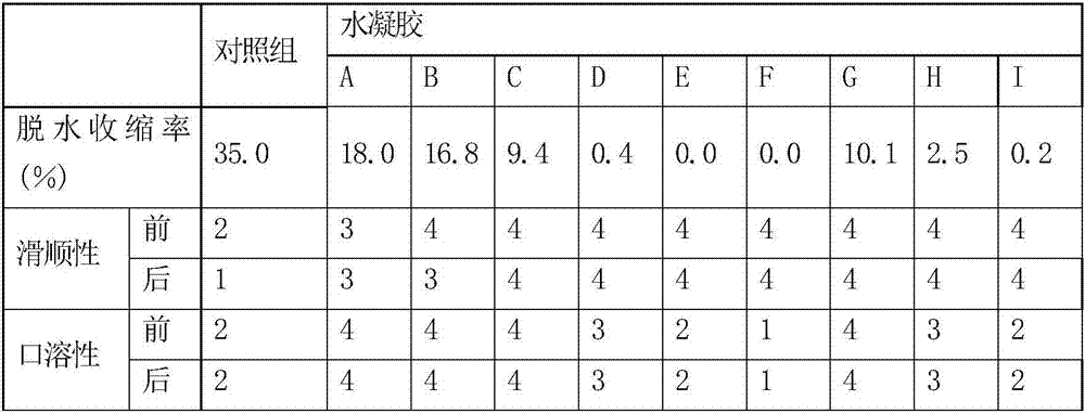 Food additive