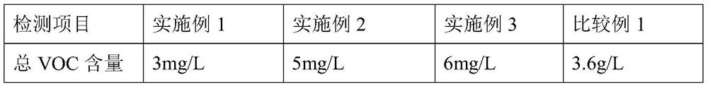 Low-release non-sensitization odorless acrylic emulsion, interior wall coating and preparation method of low-release non-sensitization odorless acrylic emulsion