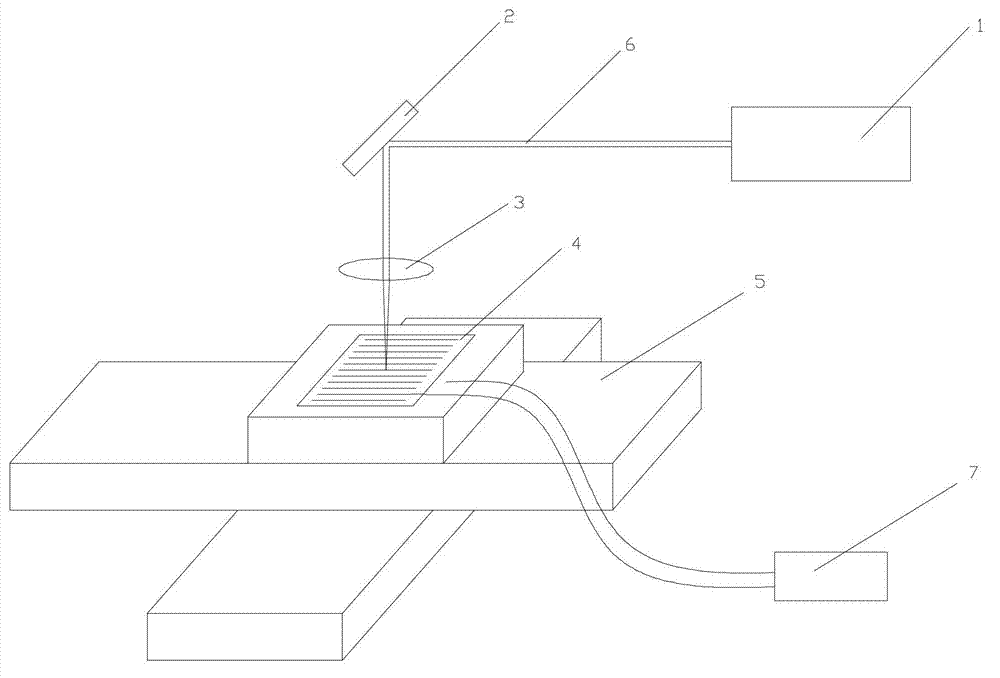 Detection method of selective doping region property