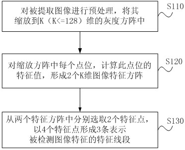 Image characteristic extraction method, device thereof, image copy detection method and system thereof