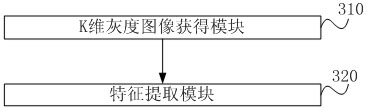 Image characteristic extraction method, device thereof, image copy detection method and system thereof