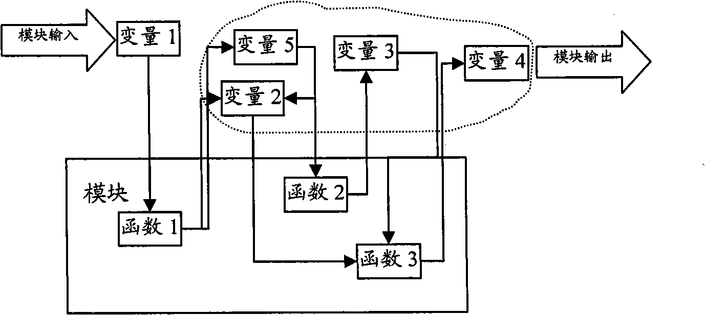 Allocation method and device of static storage