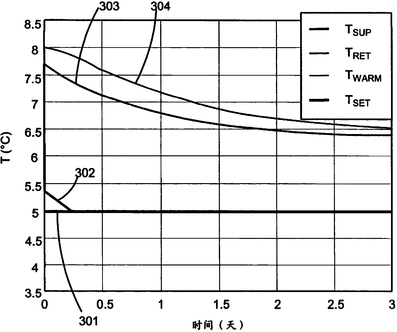 Temperature control in a refrigerated transport container