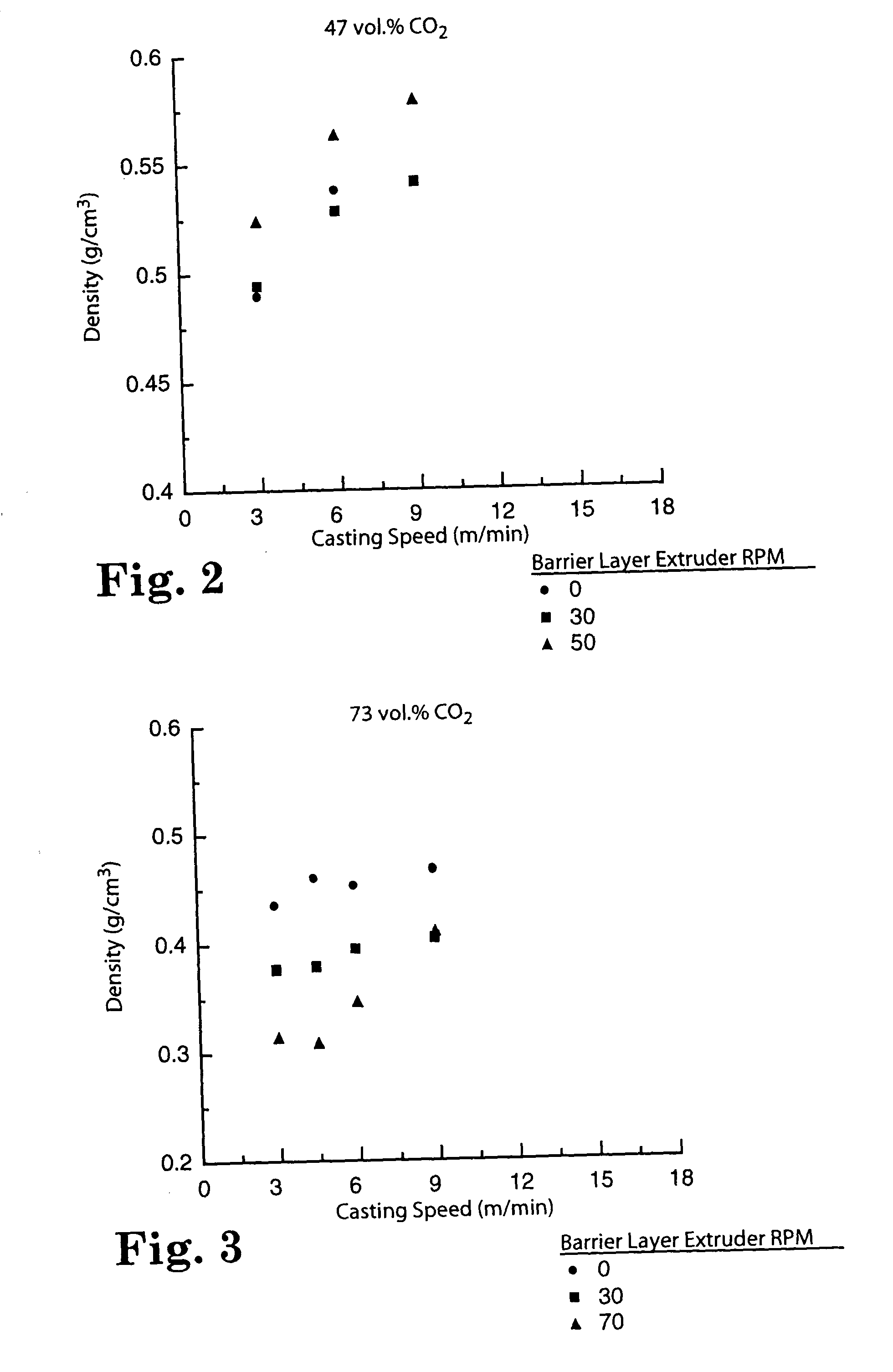 Reduced density foam articles and process for making