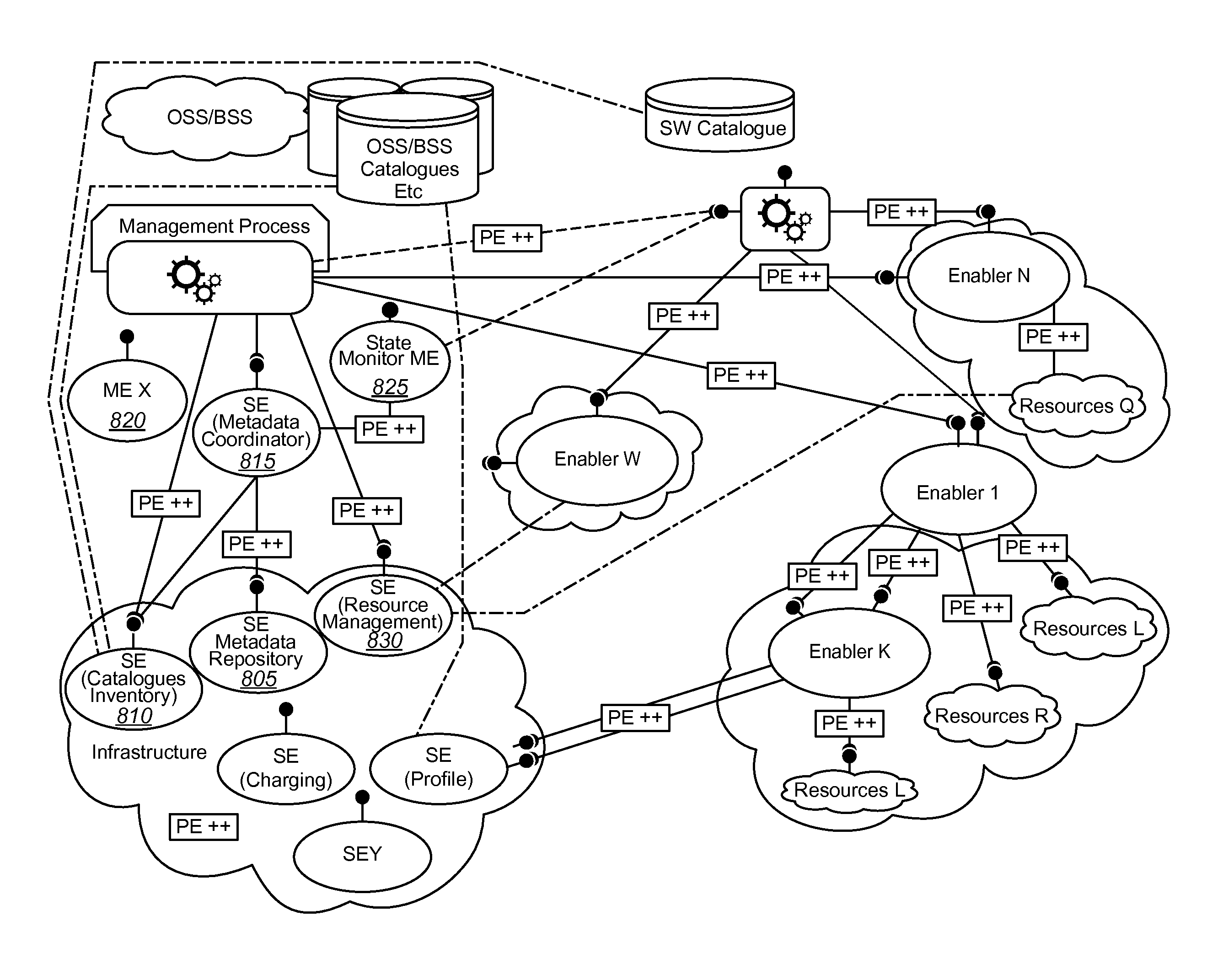 Resource abstraction via enabler and metadata