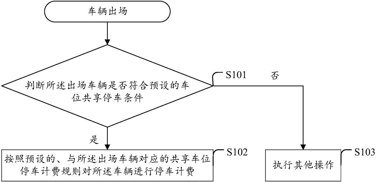 Parking charging method and device, computer device and computer readable storage medium