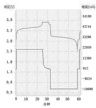 Lithium-ion power battery and quick charging electric automobile with same