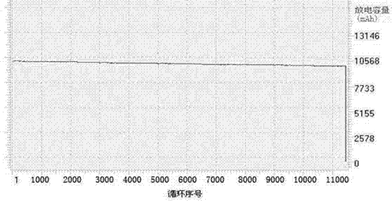 Lithium-ion power battery and quick charging electric automobile with same