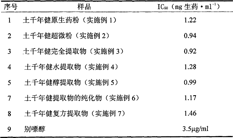 New application of obscured homalomena rhizome (Chinese medicinal plant) in pharmacy