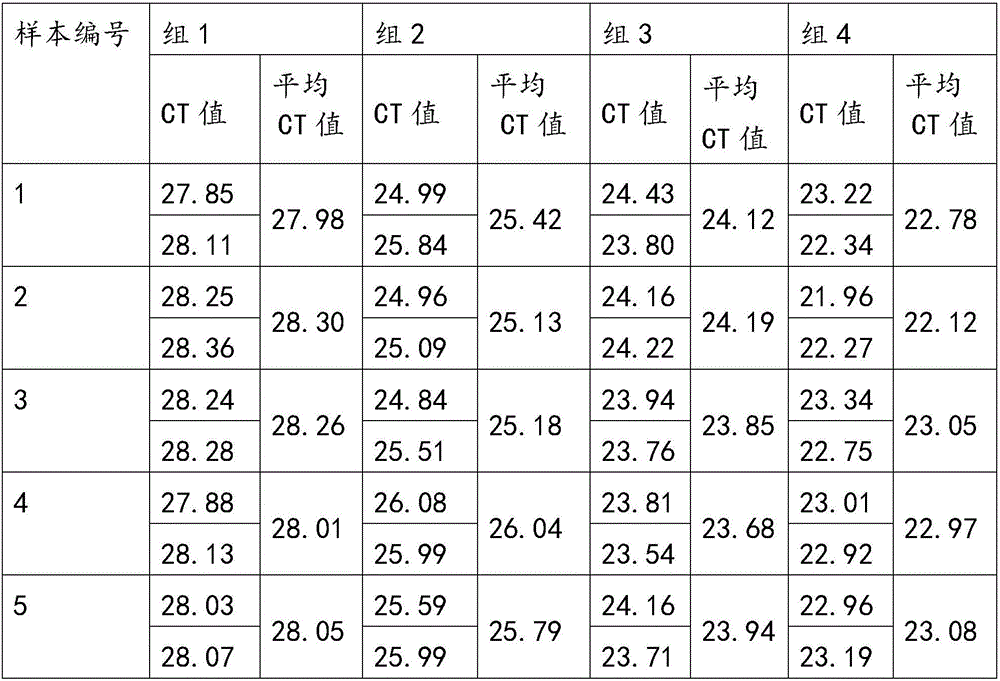 Magnetic bead nucleic acid extraction method