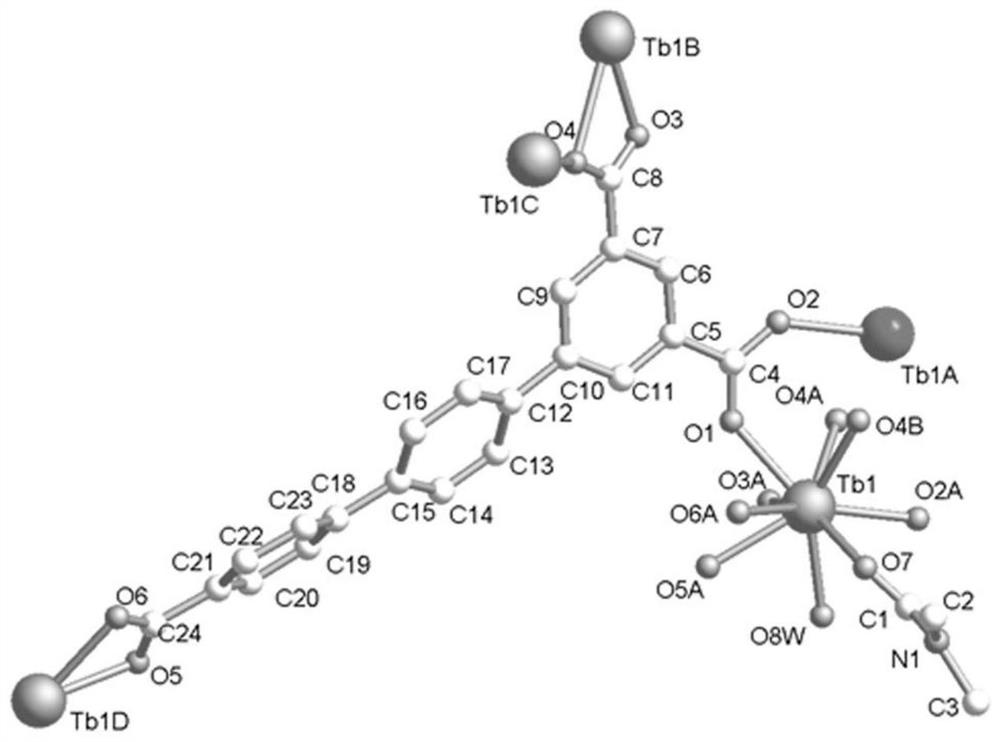 Detection method of nitrite ion based on rare earth metal organic framework materials