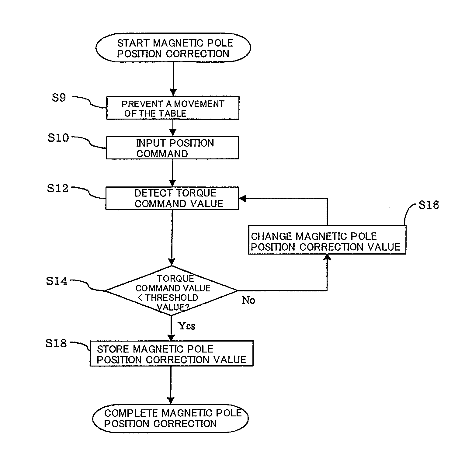 Motor magnetic pole position correction method