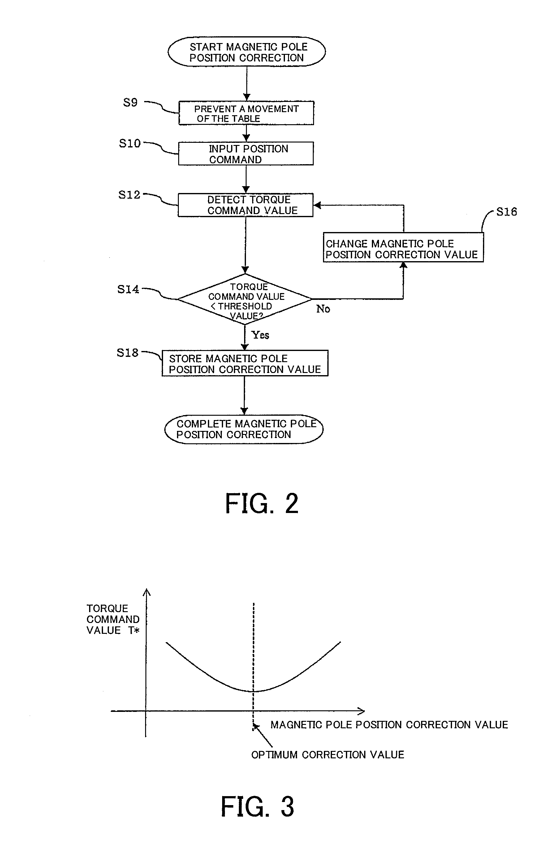 Motor magnetic pole position correction method