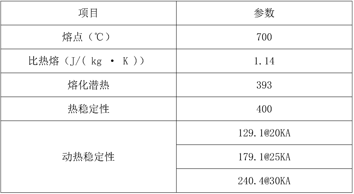 Corrosion-resistant grounding alloy and preparation method thereof