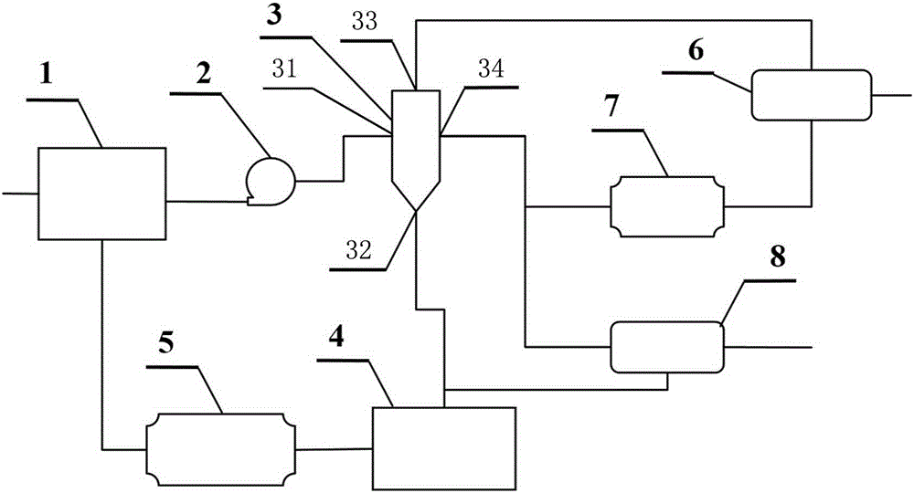 Ore grinding grading system and method capable of controlling derichment of iron minerals