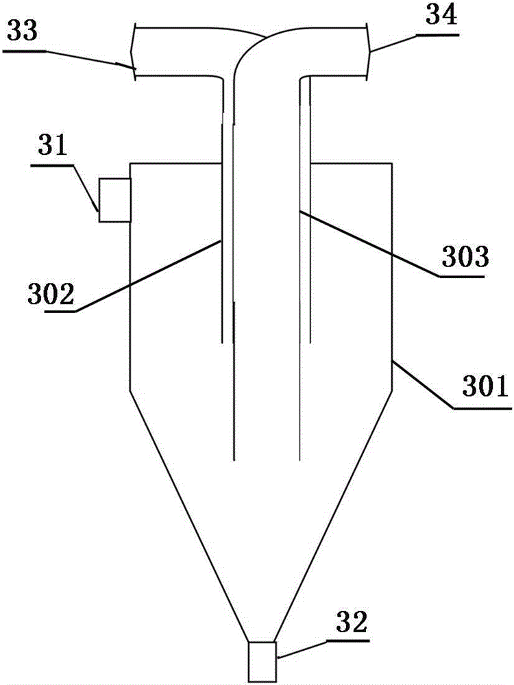 Ore grinding grading system and method capable of controlling derichment of iron minerals