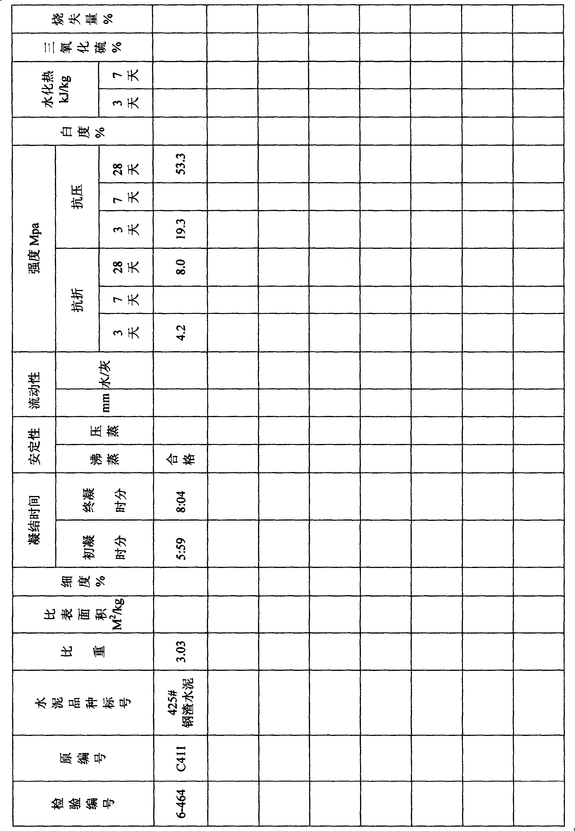 Production process of special low-carbon steel slag cement