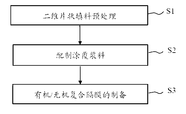 Preparation method of super-heat-resistant organic/inorganic composite film