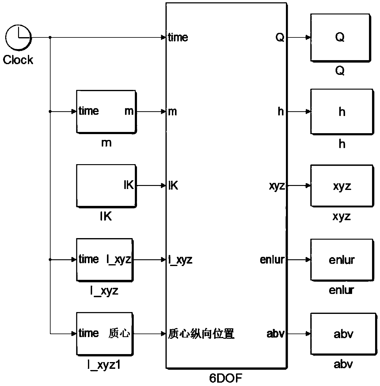 An anti-jamming design method for uncontrolled sounding rockets