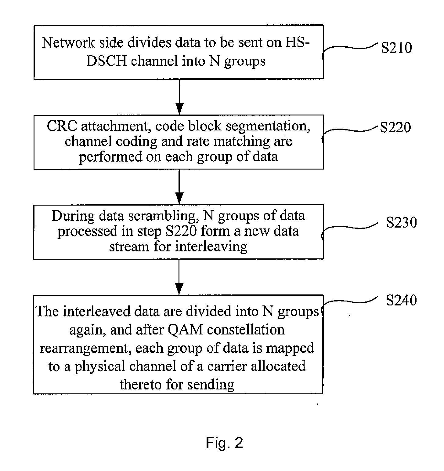 Method and Apparatus for Multi-Carrier Hsdpa Traffic Transmission Channel Coding