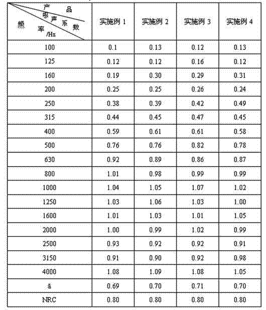 Method for preparing sound-absorbing body with sound-absorbing function