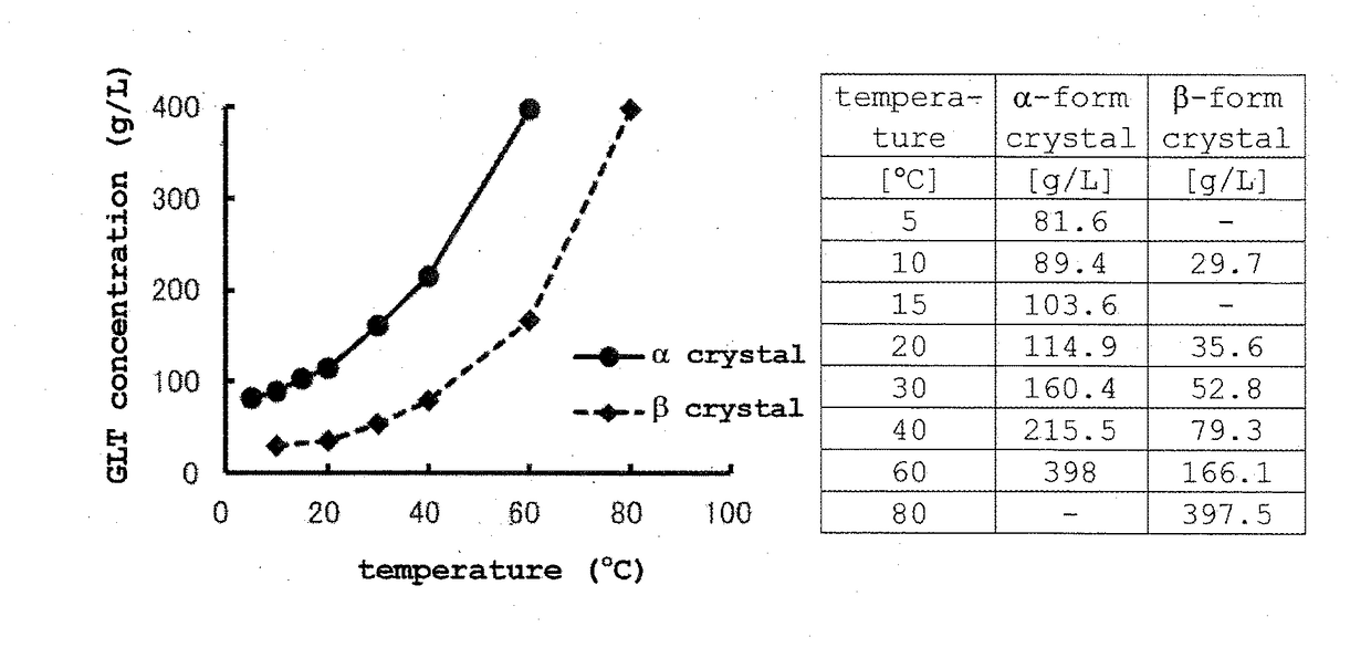 Method for producing alpha-form crystal of reduced glutathione, and method for storing said crystal