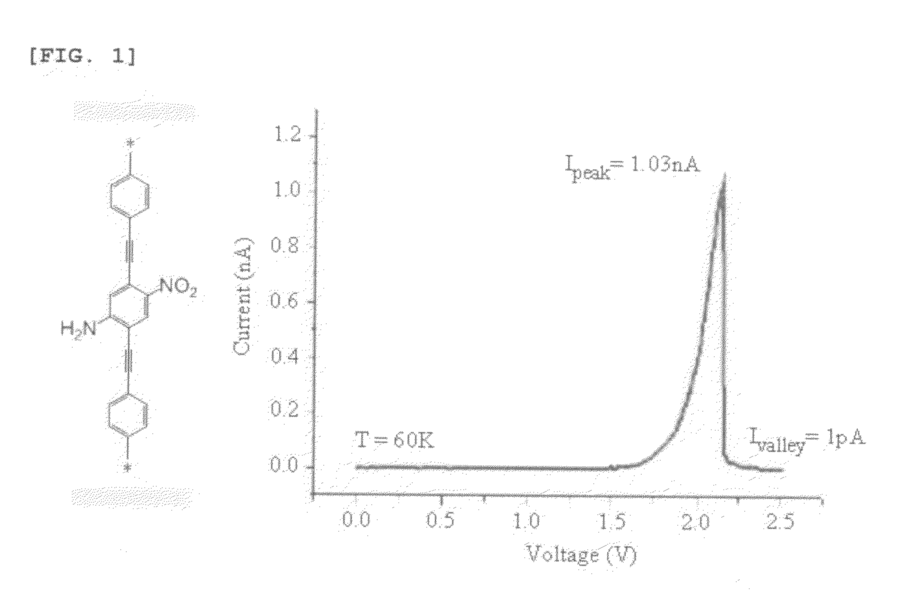 Compound for molecular electronic device