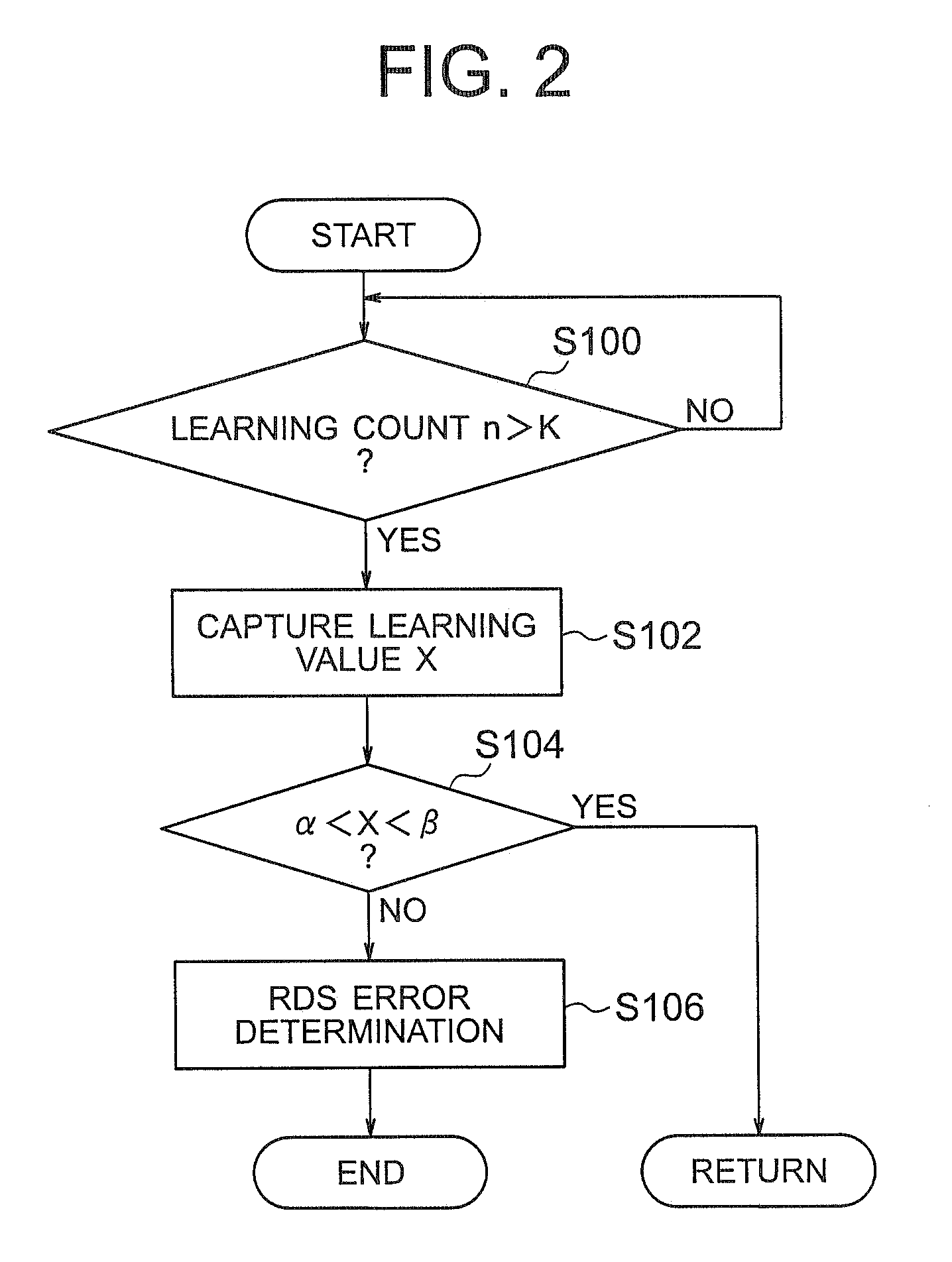 Pressure sensor failure diagnosis method and common rail type fuel injection control apparatus