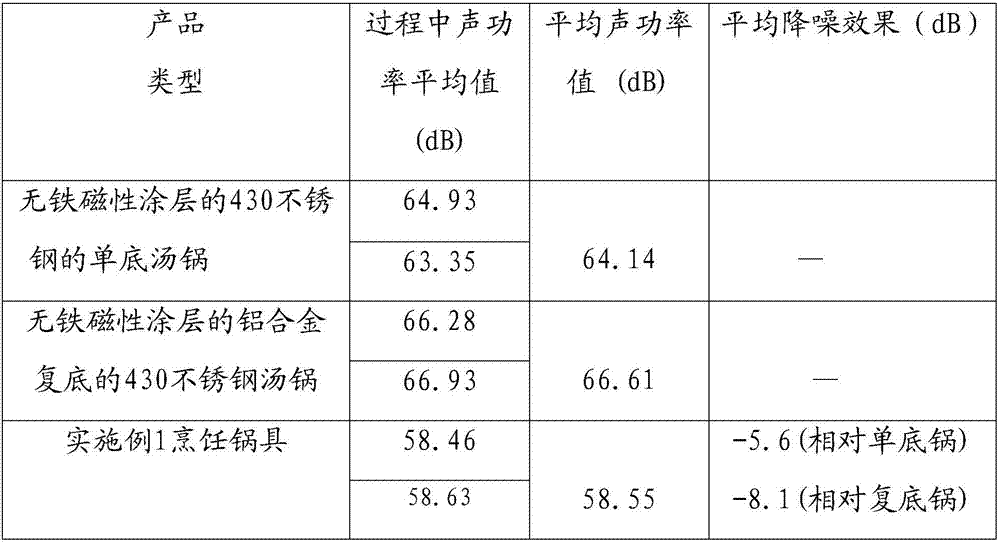 Cooking pot and manufacturing method thereof