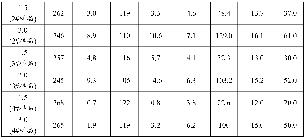 Weak coagulation type early strength agent for oil well cement