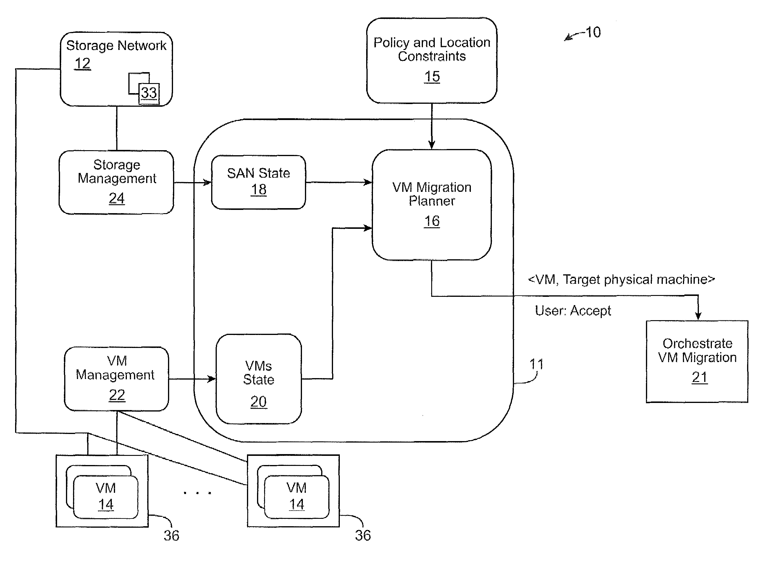 Server and storage-aware method for selecting virtual machine migration targets