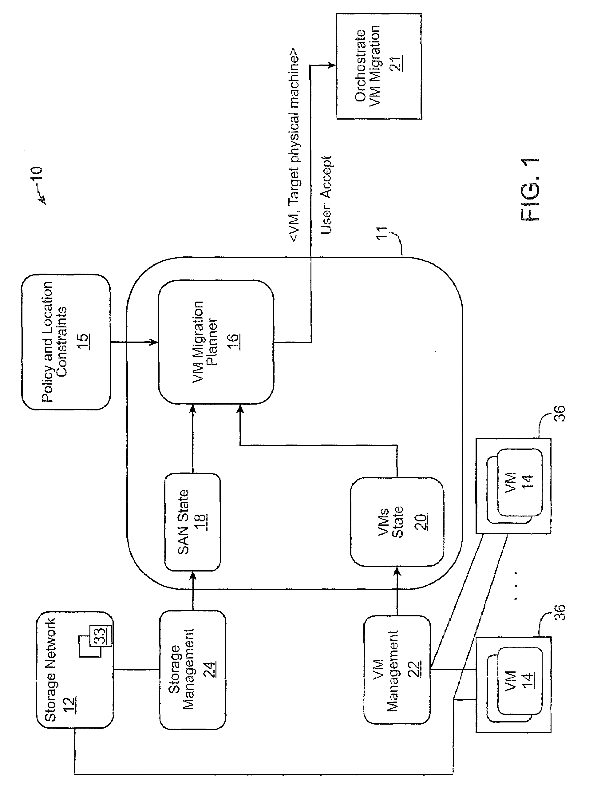 Server and storage-aware method for selecting virtual machine migration targets