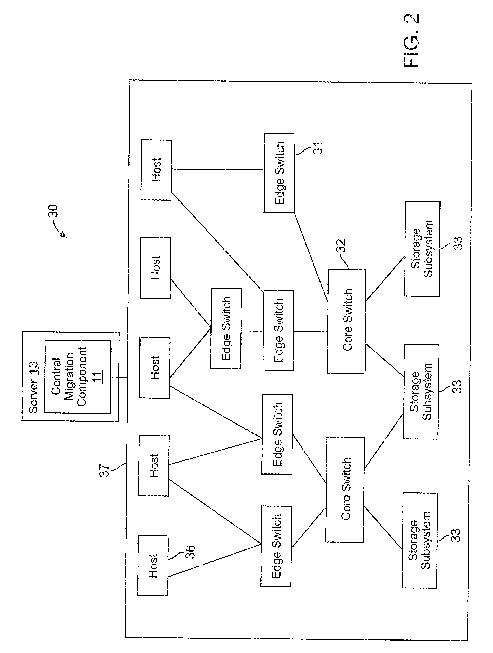 Server and storage-aware method for selecting virtual machine migration targets