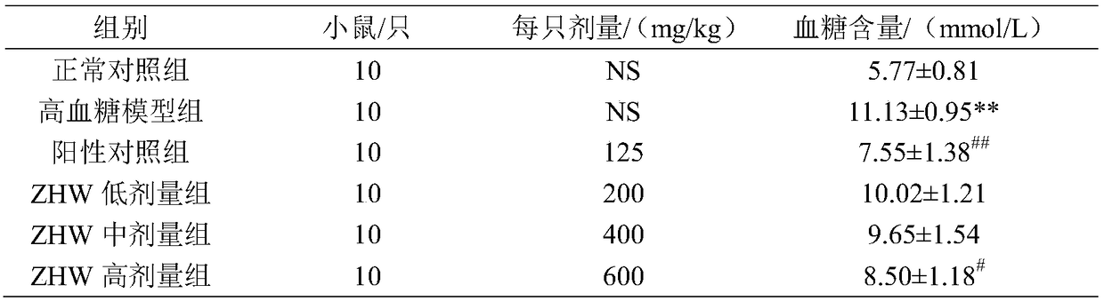 Wheat germ composition with function of reducing blood sugar and preparation method thereof