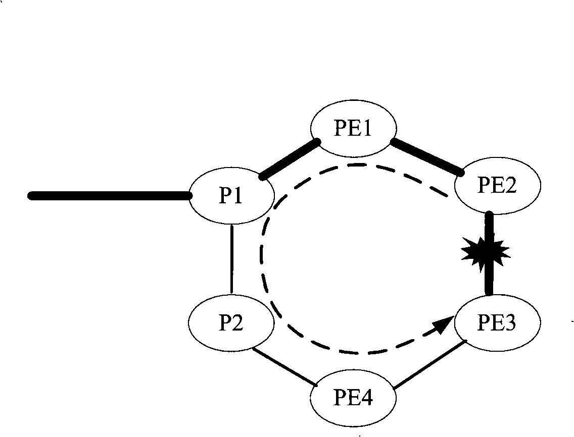 Looped network failure processing method, looped network and operator backbone equipment