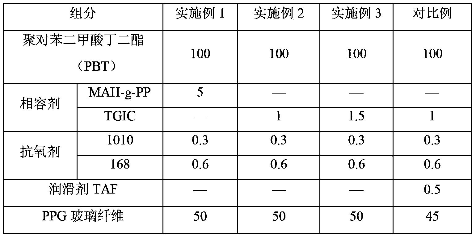 High-performance thermoplastic polyester composite material and preparation method thereof