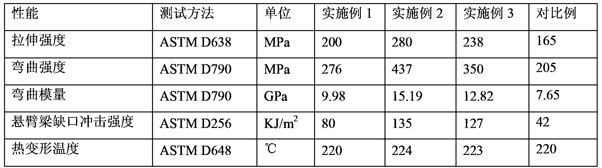 High-performance thermoplastic polyester composite material and preparation method thereof