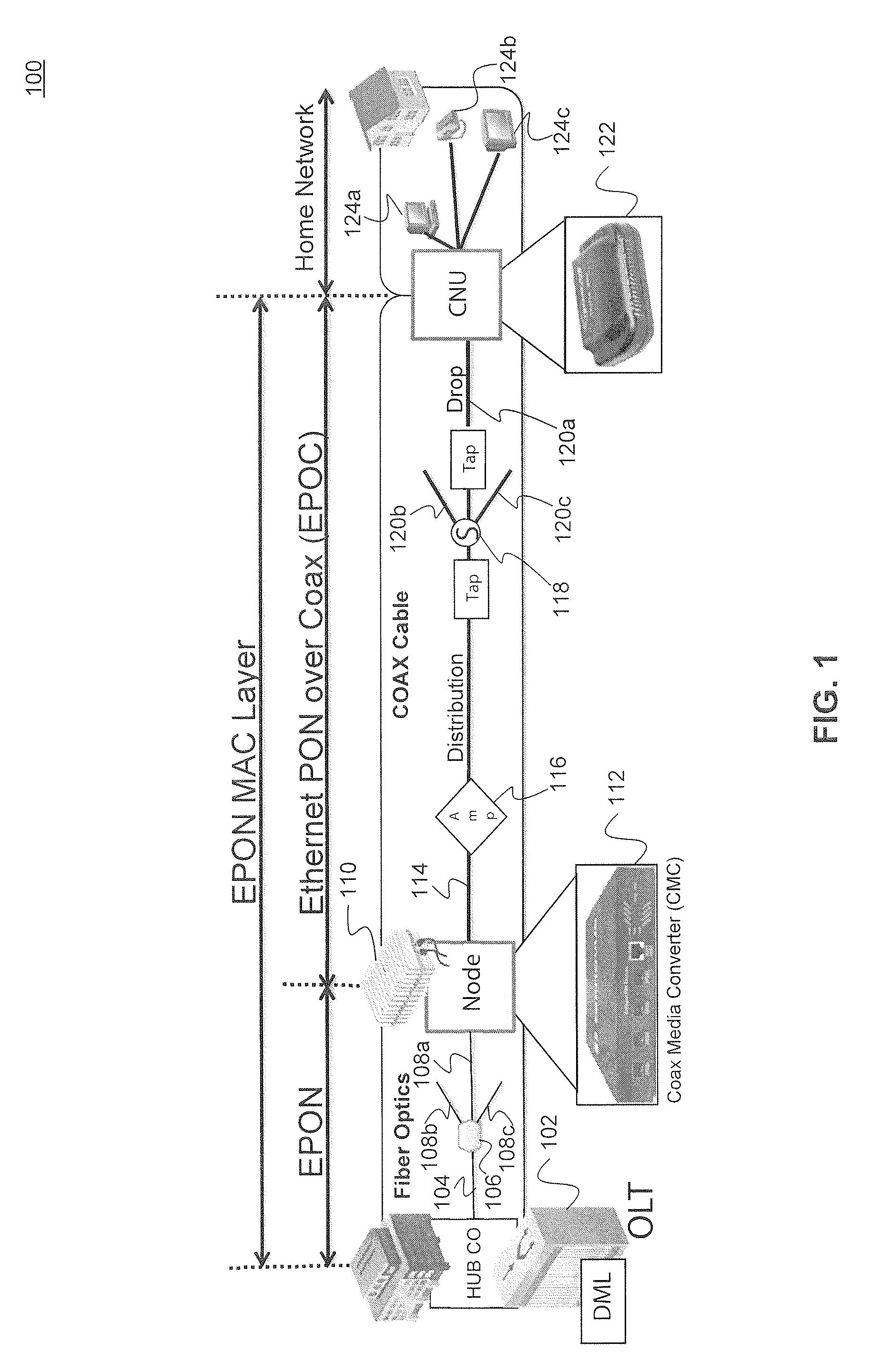 Ethernet Passive Optical Network Over Coaxial (EPOC)