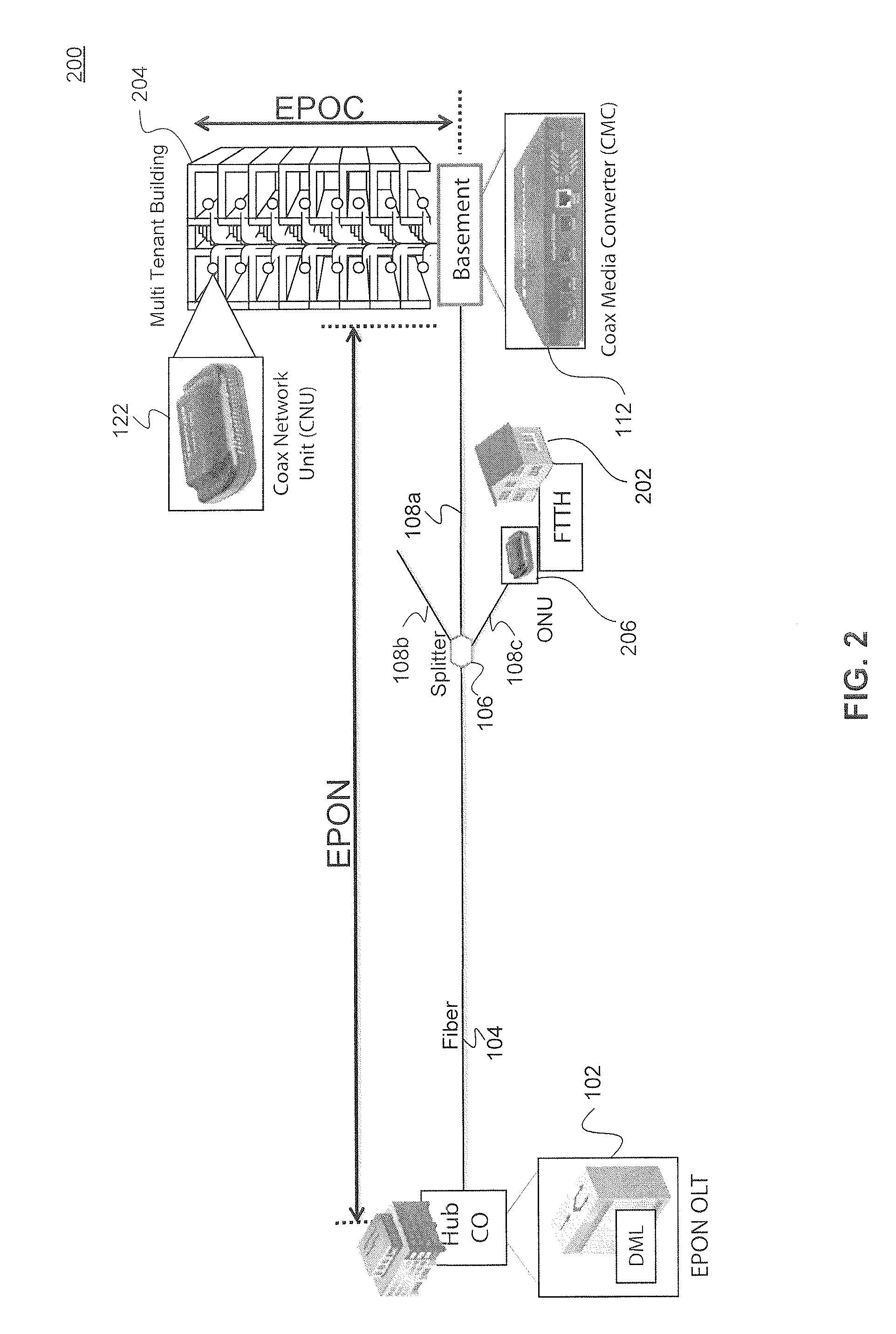 Ethernet Passive Optical Network Over Coaxial (EPOC)