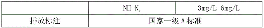 Town sewage curing agent and preparation method thereof