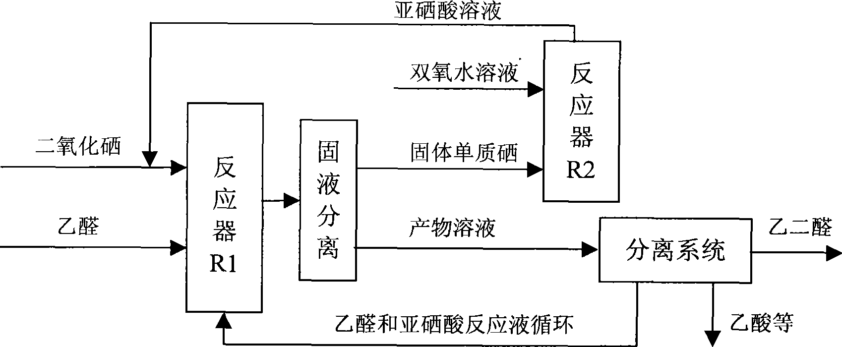 Preparation of biformyl by oxidizing acetaldehyde