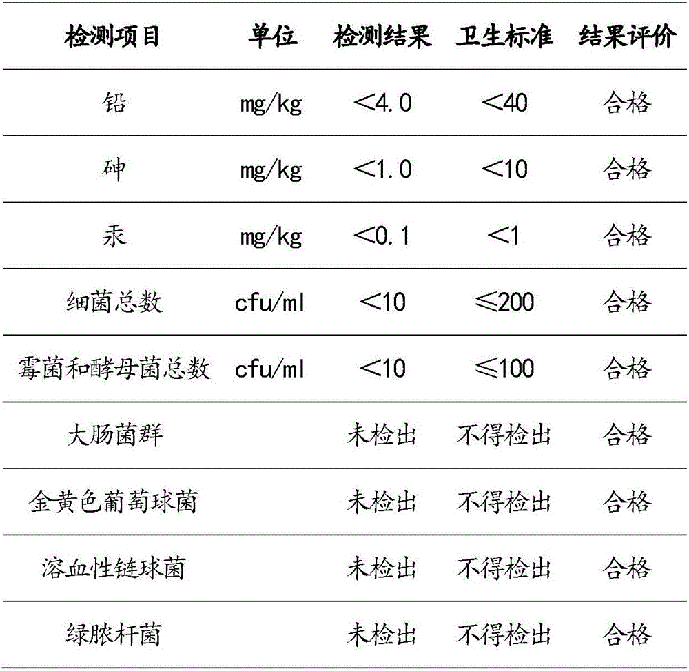 Oral desensitization paste and preparation method thereof