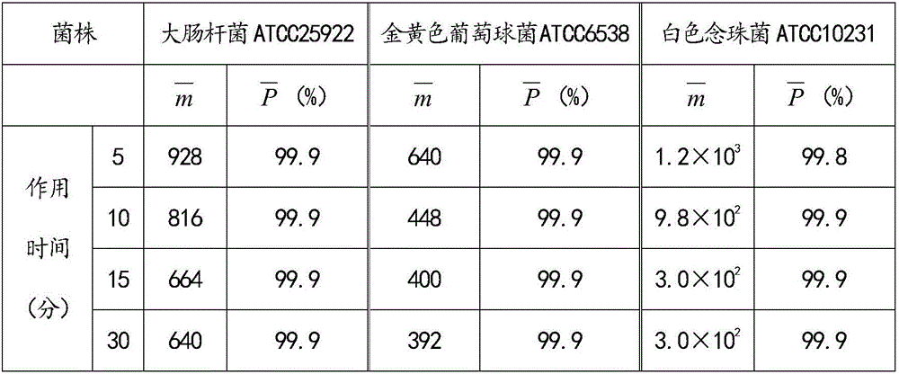 Oral desensitization paste and preparation method thereof