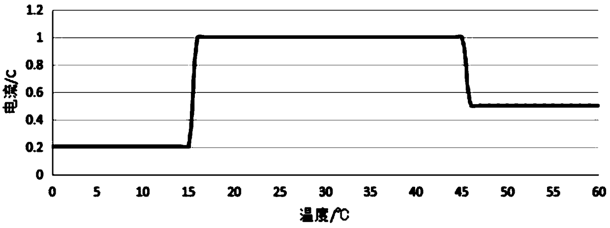 Charge mode of lithium ion battery