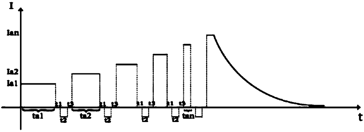 Charge mode of lithium ion battery