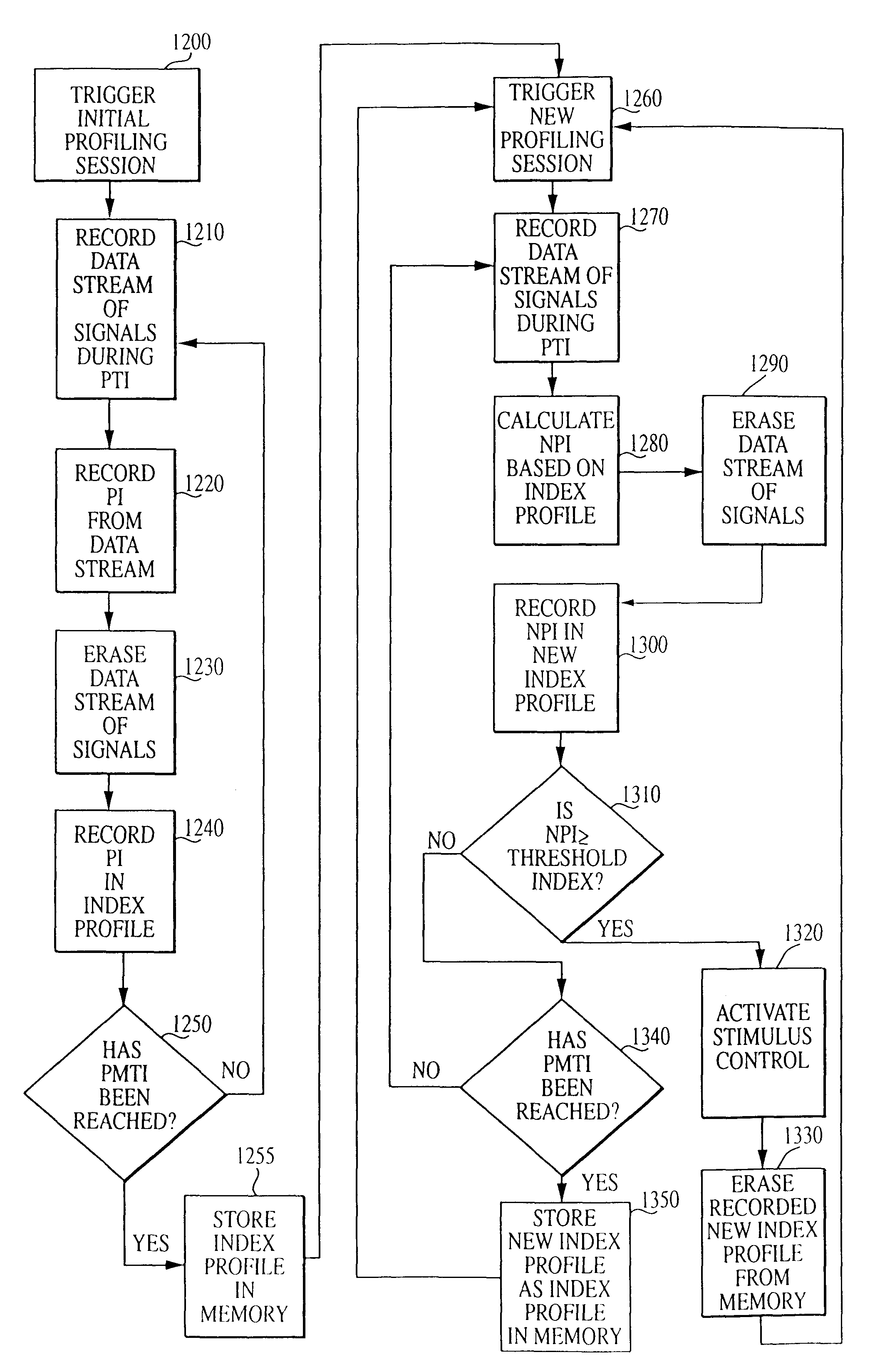 Alertness monitoring system