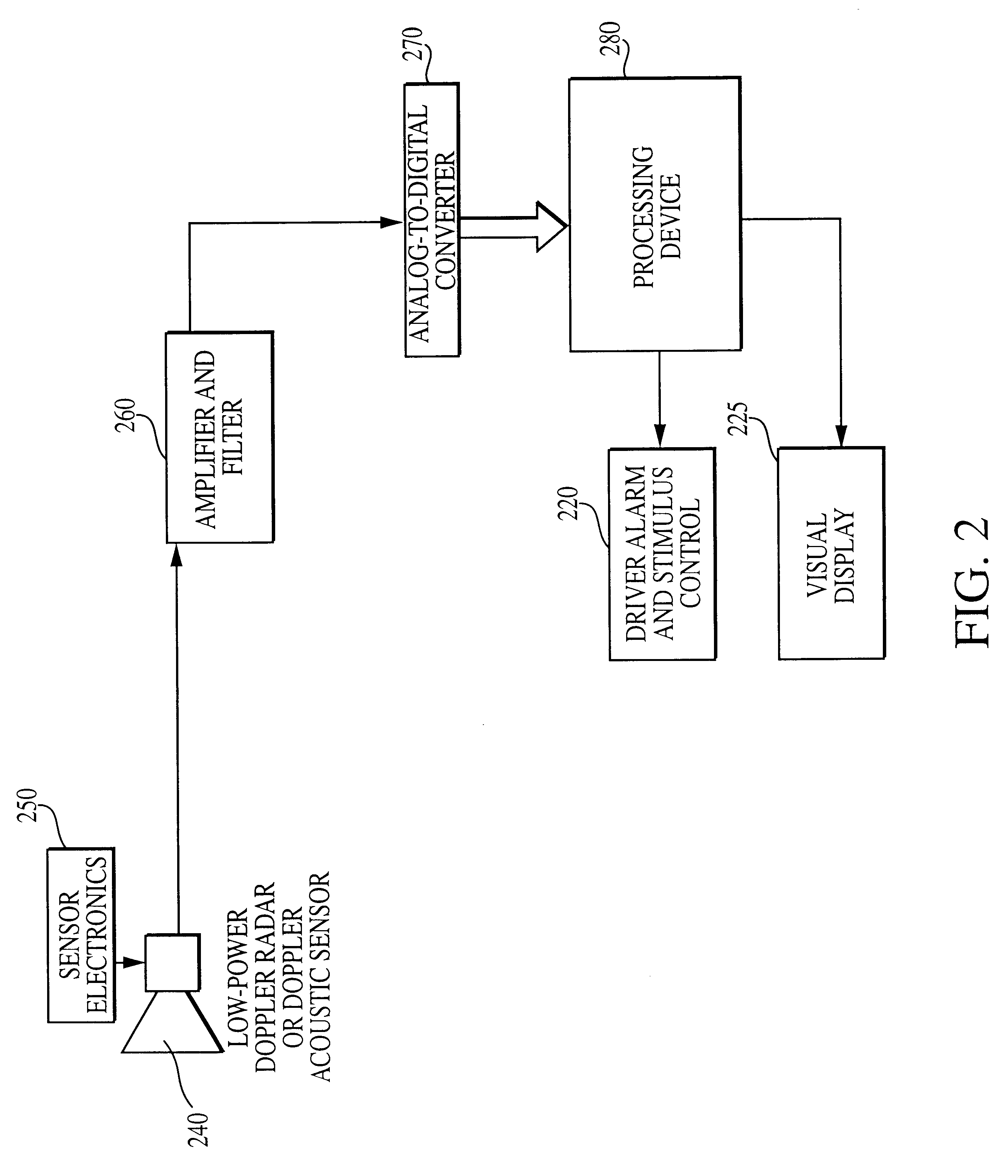 Alertness monitoring system